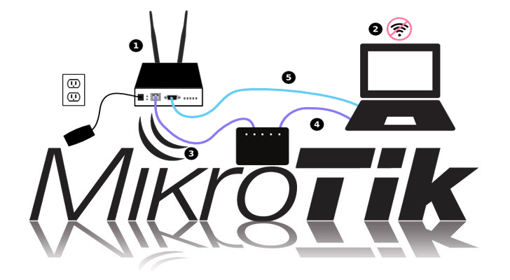 MikroTik MTCNA